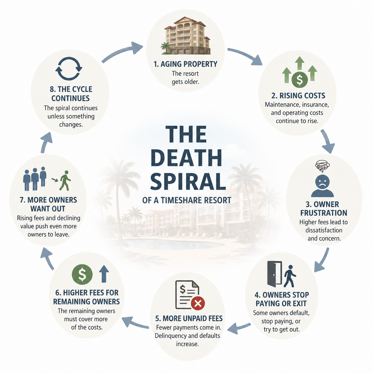 Death Spiral Diagram