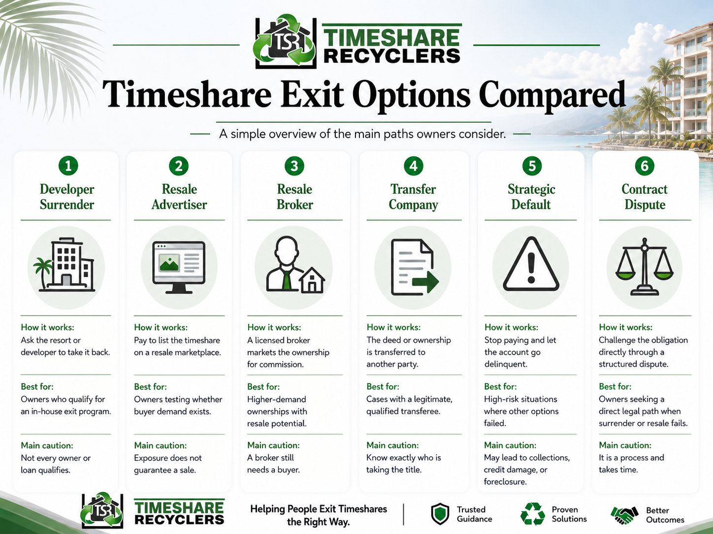 TSR Exit Options Compared